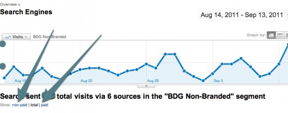 Search Engines - Google Analytics-1 paid vs non-paid traffic
