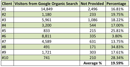 Google Data Google Encrypted Search Data