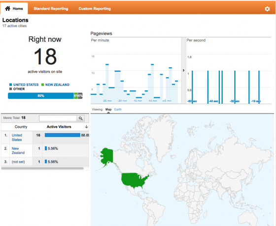 Google Analytics Real Time