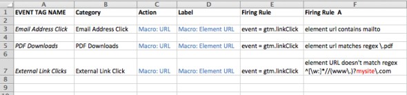 spreadsheet to plan event implementation