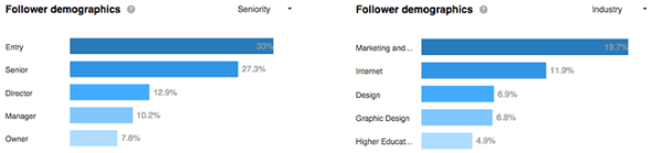 LinkedIn-demographics-2