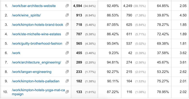 evaluate traffic by section