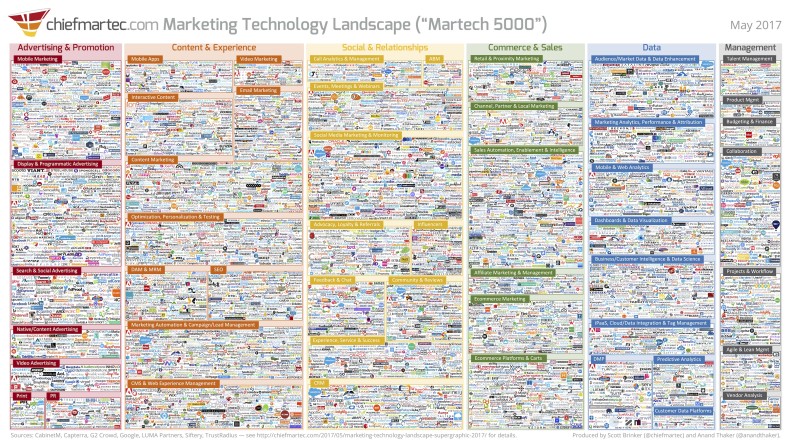 marketing_technology_landscape_2017_slide-1