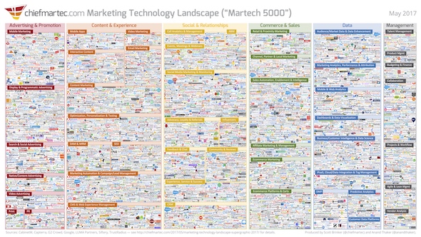 marketing_technology_landscape_2017_slide