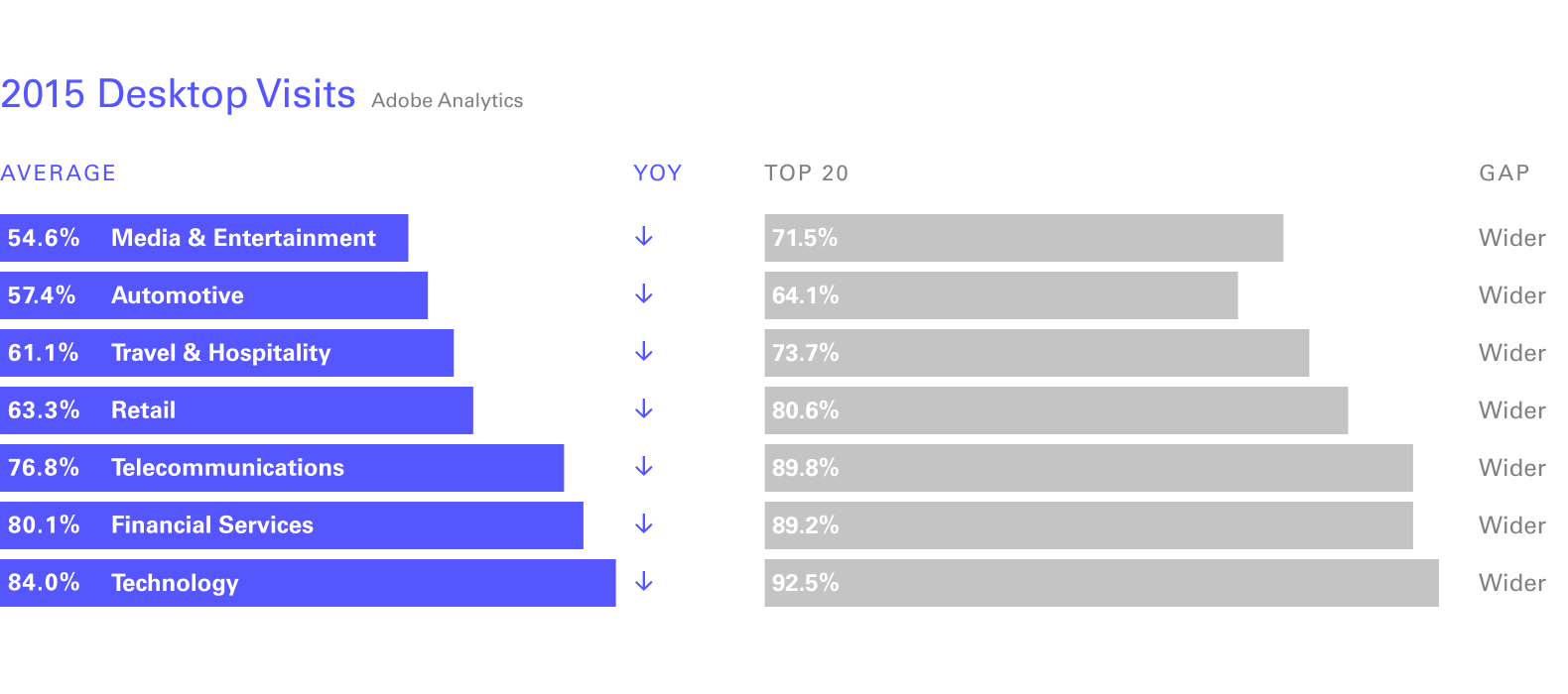 2015 desktop visits