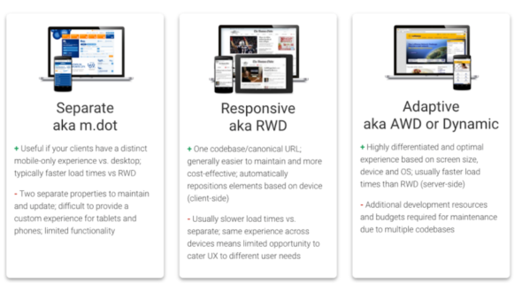 separate mobile URLs versus responsive versus adaptive